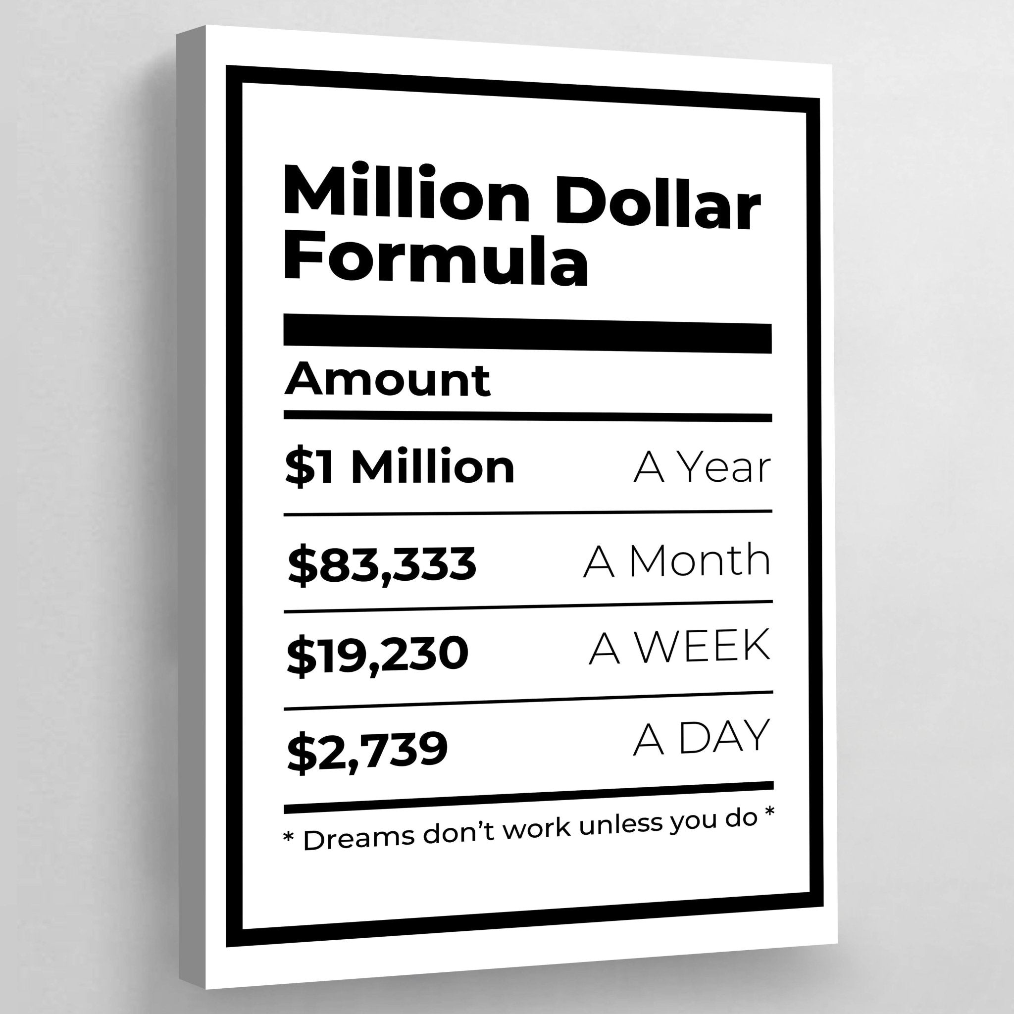 Million Dollar Formula Canvas Art - Luxury Art Canvas