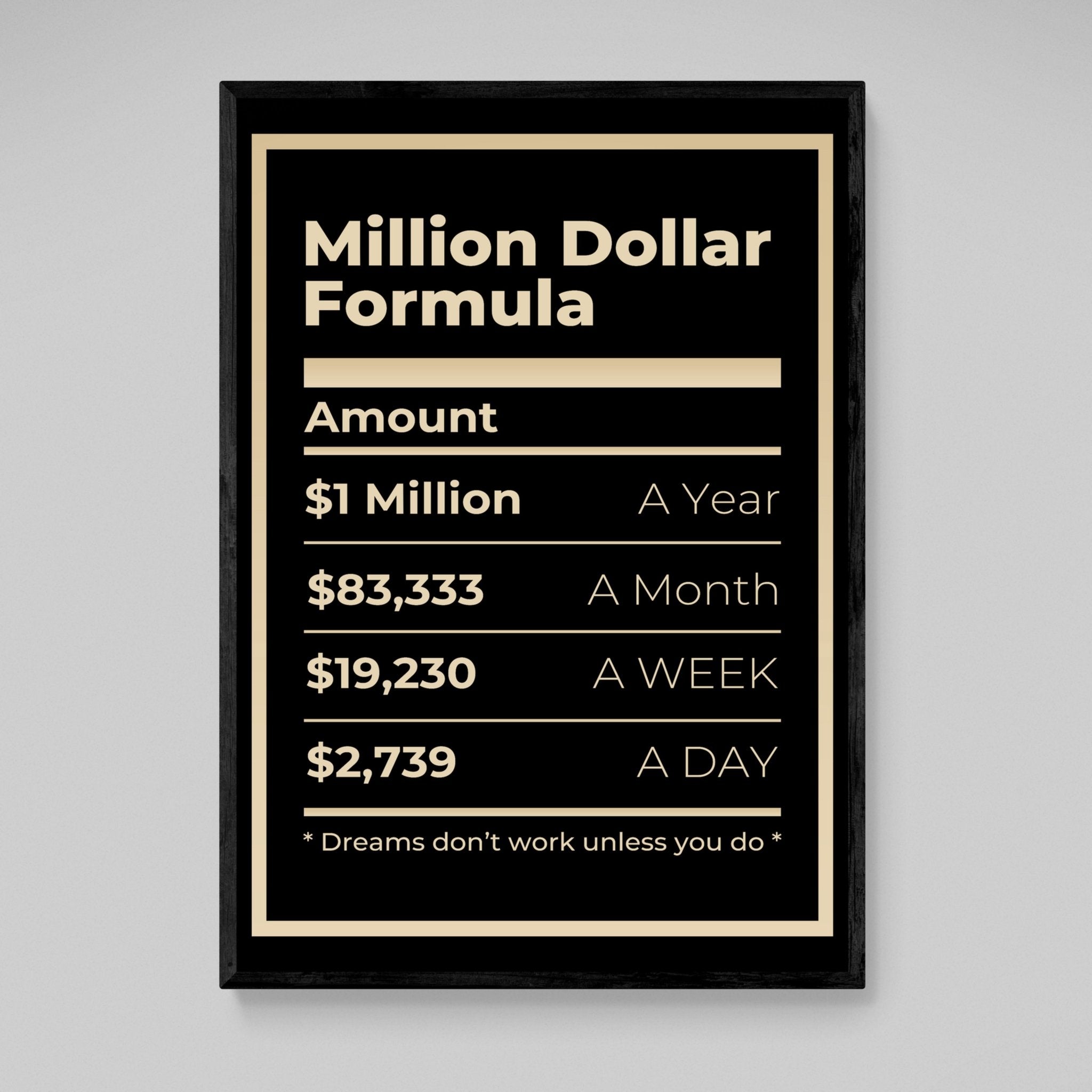 Million Dollar Formula Canvas Wall Art - Luxury Art Canvas