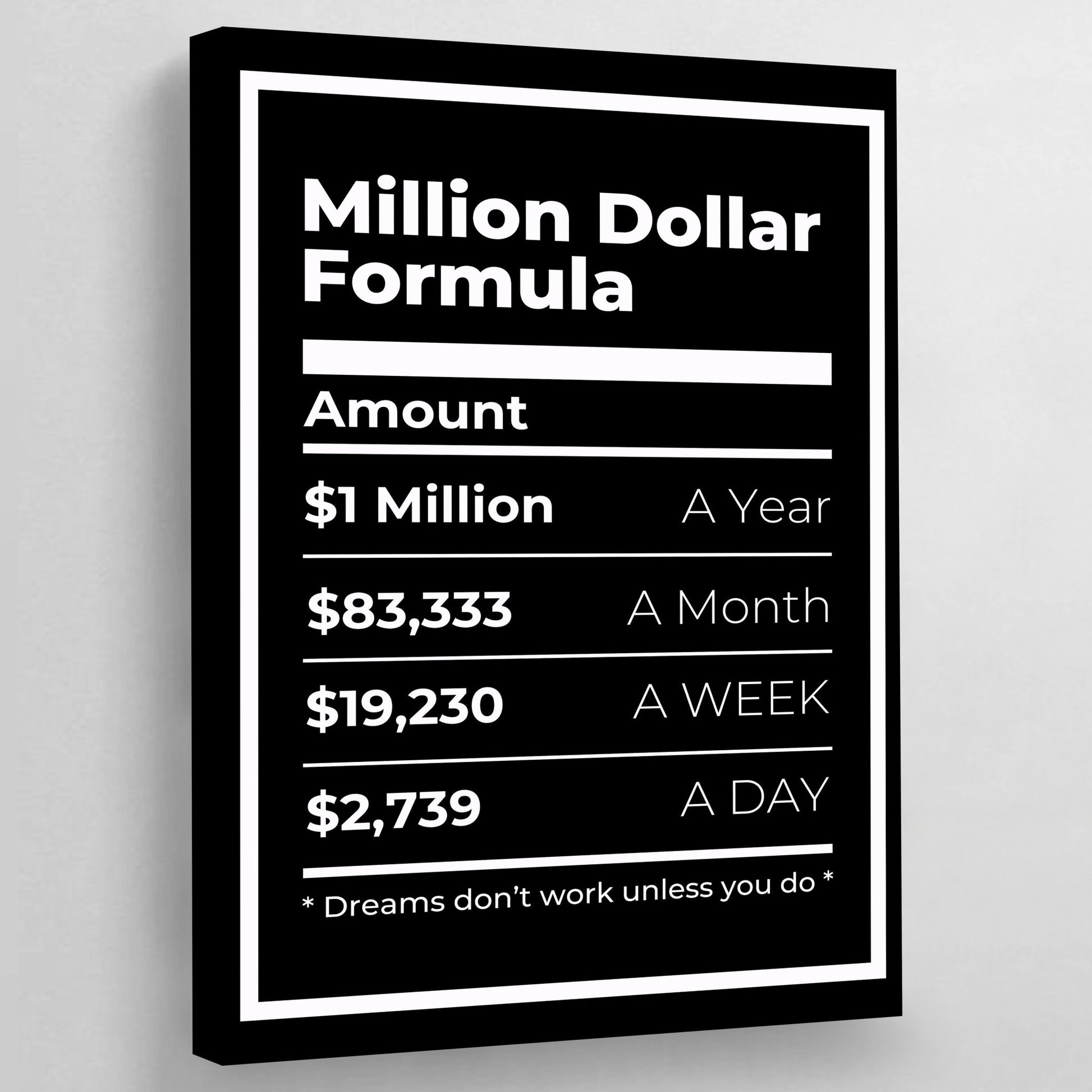 Million Dollar Formula Wall Art - Luxury Art Canvas