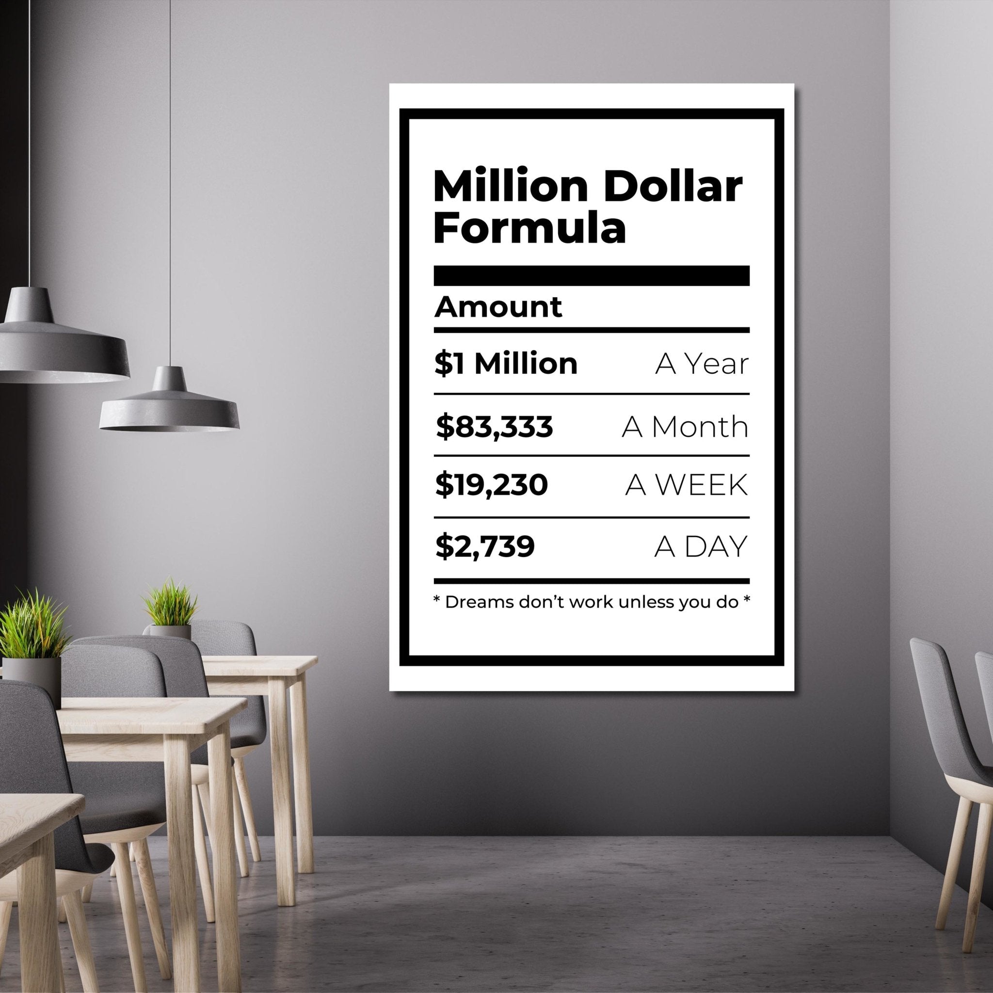Million Dollar Formula Canvas Art - Luxury Art Canvas