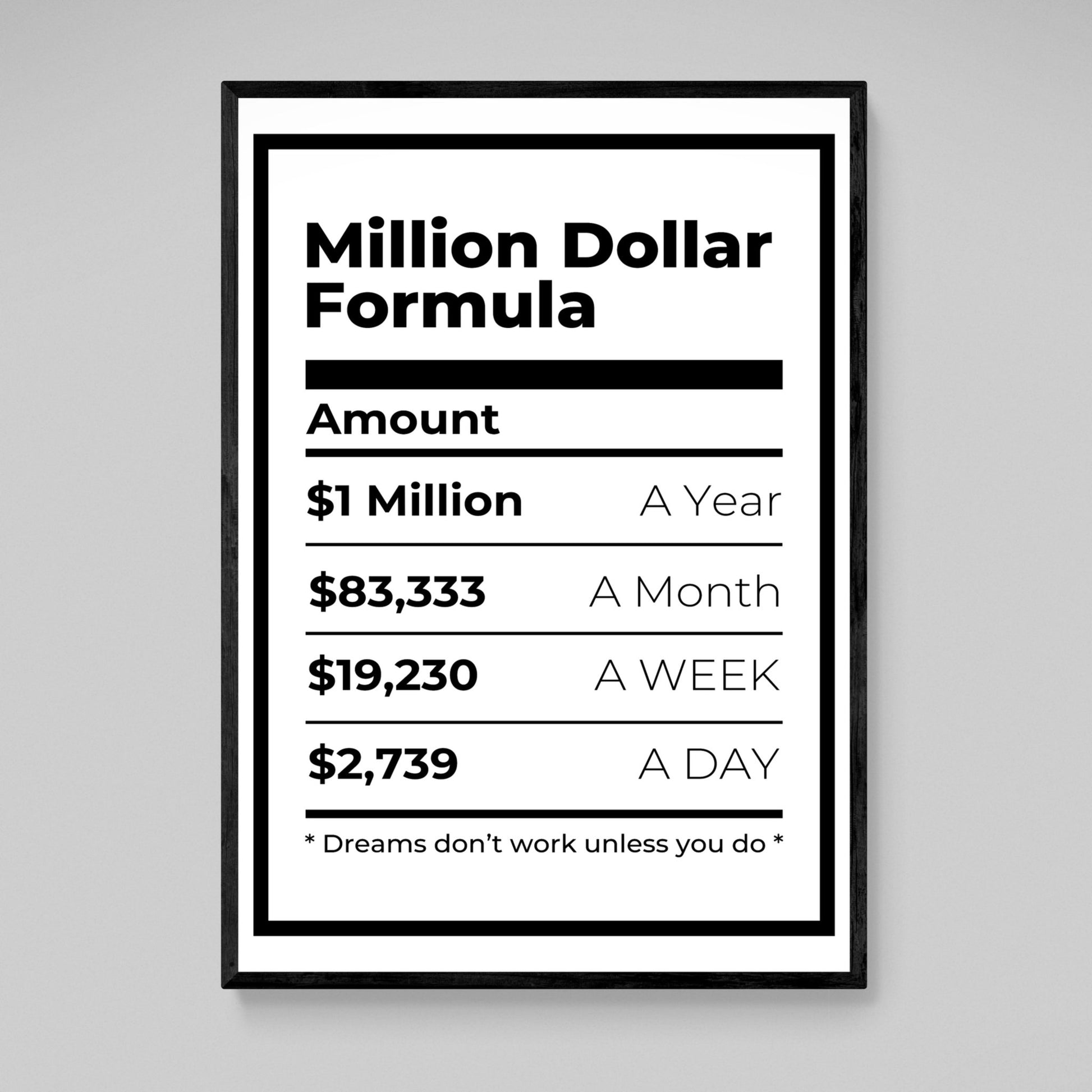 Million Dollar Formula Canvas Art - Luxury Art Canvas