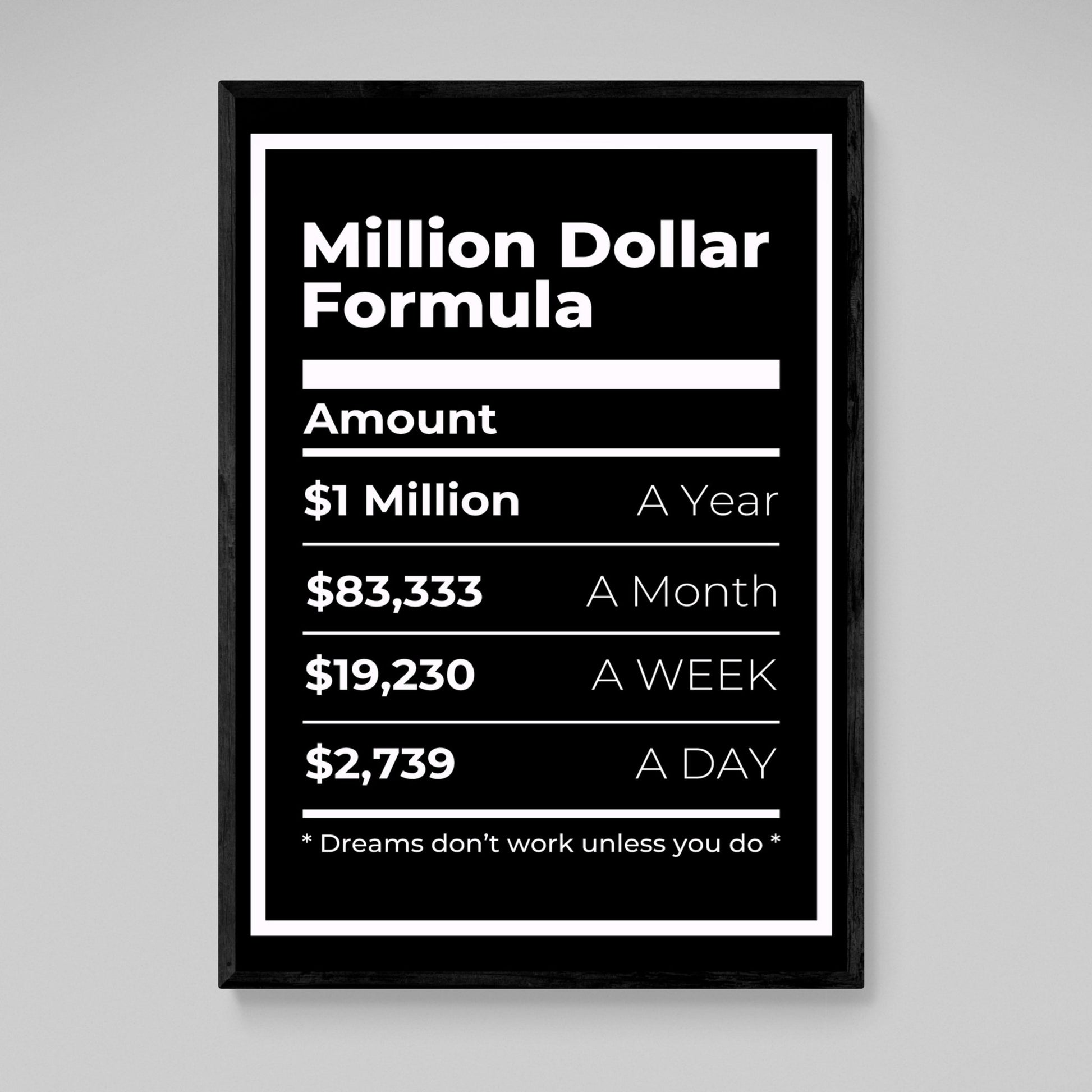 Million Dollar Formula Wall Art - Luxury Art Canvas